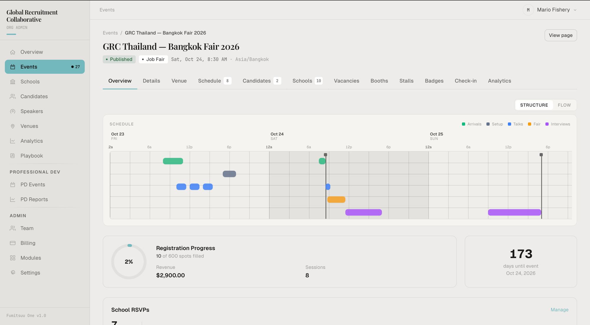 Event overview with setup checklist, timeline, and live KPIs